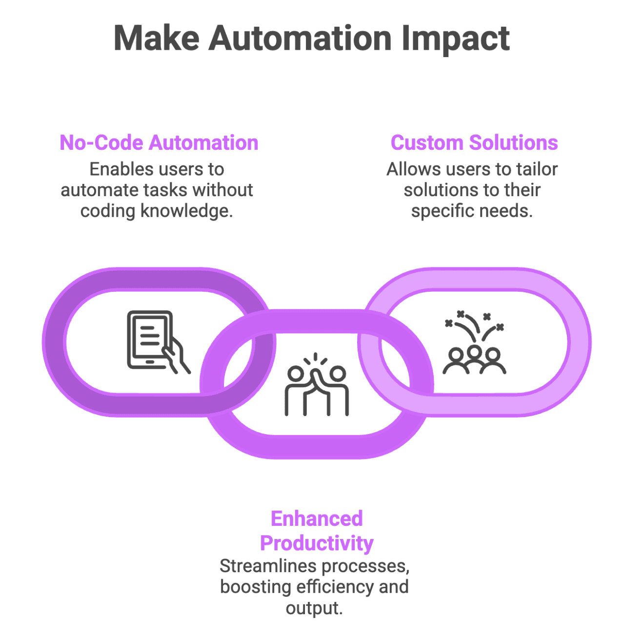 Make Automation Guide