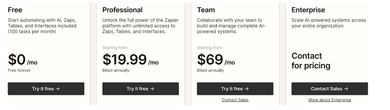 Zapier Pricing