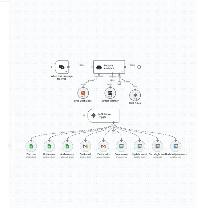 From Simple To Complex, Build Any Automated Workflow