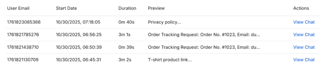 8 Ways AI Chatbot Improve Customer Experience