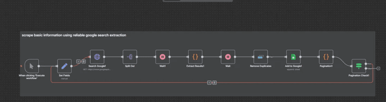Build a $0 LinkedIn Leads Scraper Using N8n