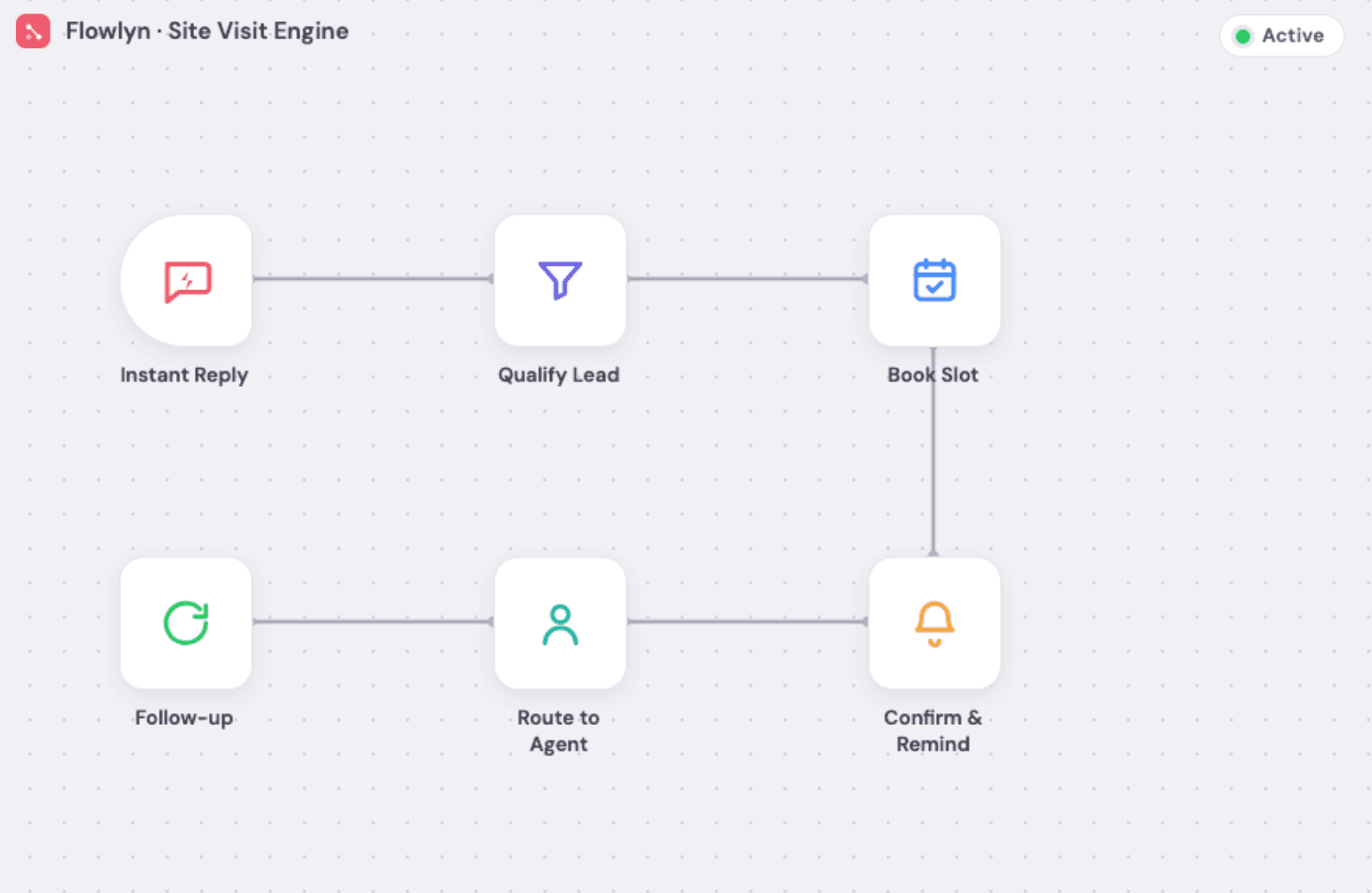 flowlyn site visit engine
