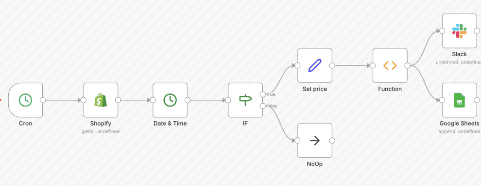 Shopify n8n Automation