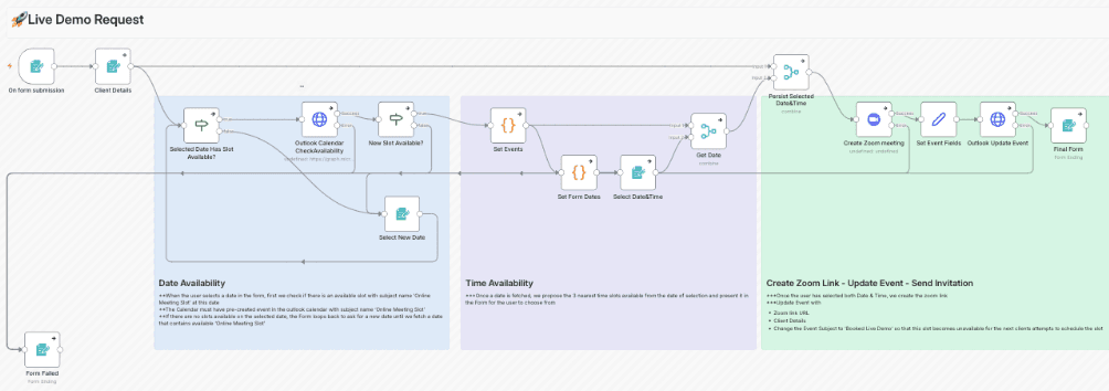 N8n for SaaS: 10 Powerful Ways to Automate Your User Onboarding