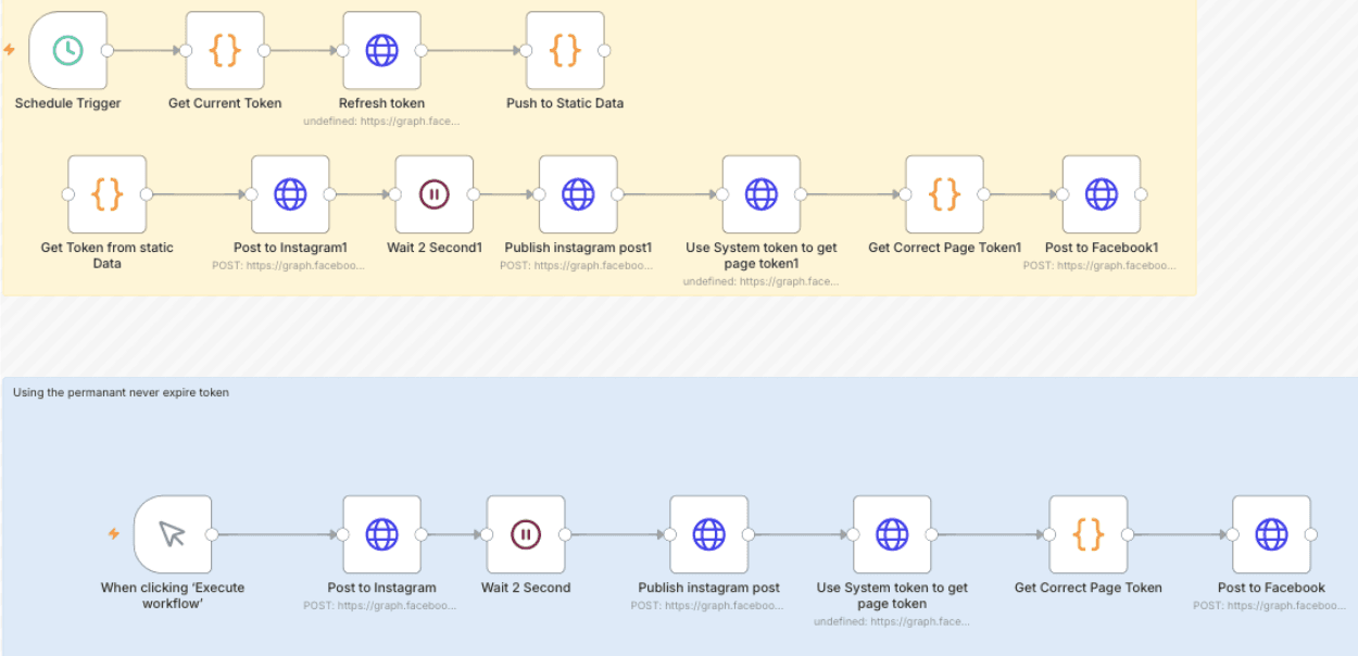 N8n for SaaS: 10 Powerful Ways to Automate Your User Onboarding