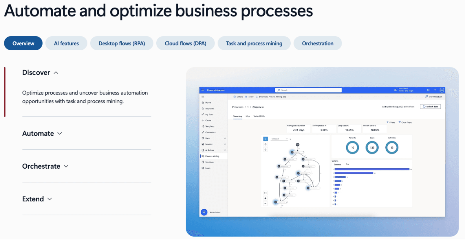 Microsoft Power Automate