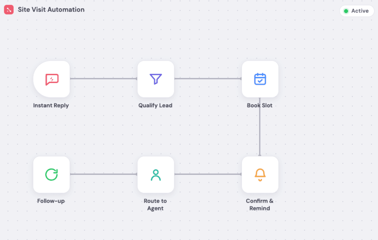 Site visit Automation