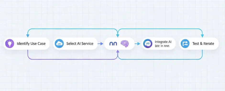 “screenshot of MS Power Automate homepage”