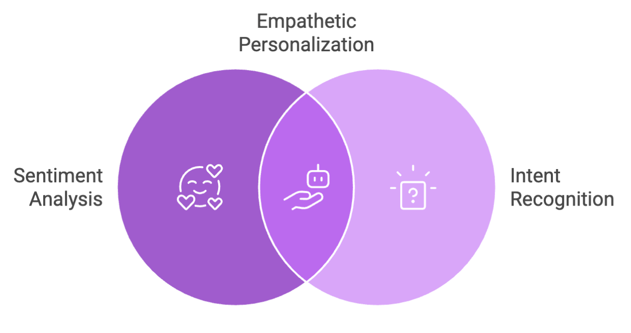 8 Ways AI Chatbot Improve Customer Experience