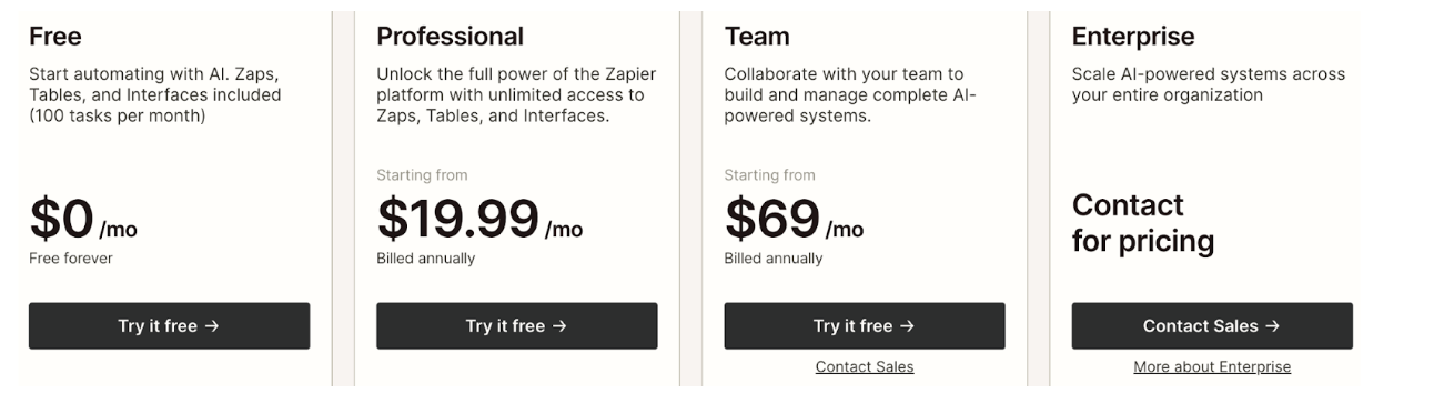 Zapier Pricing